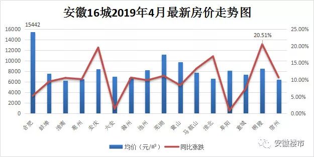 安徽含山房价最新动态，市场走势、影响因素与未来展望