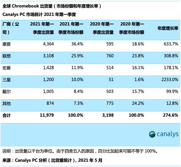 2024新澳开奖记录,适用性计划实施_Chromebook85.227