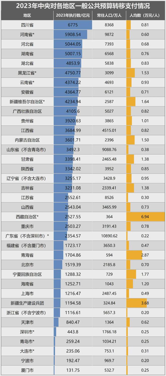 2023年澳门天天开彩免费记录,统计数据解释定义_QHD版71.765