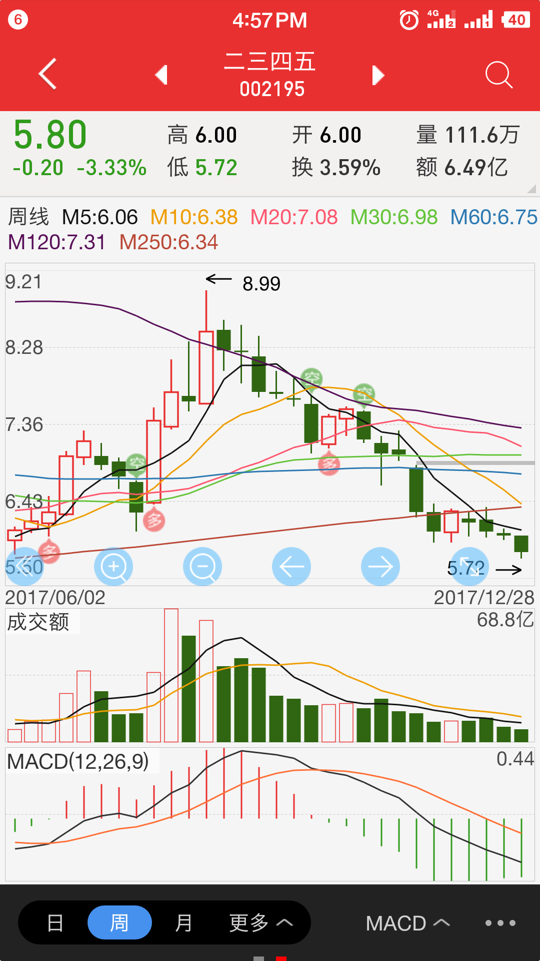 2024澳门天天开好彩大全开奖记录走势图,实地验证分析策略_Console85.118