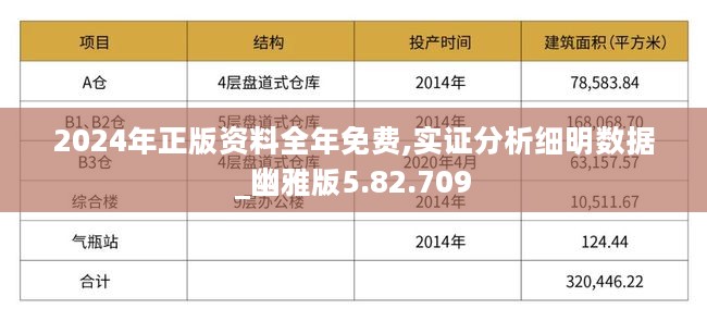 2024资科大全正版资料,未来规划解析说明_开发版58.611