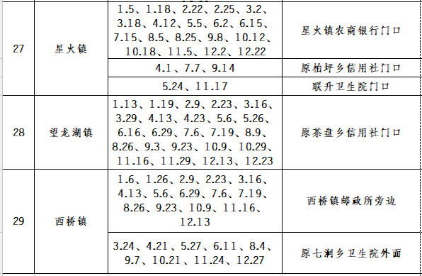 营山最新政府人员名单与职能概览