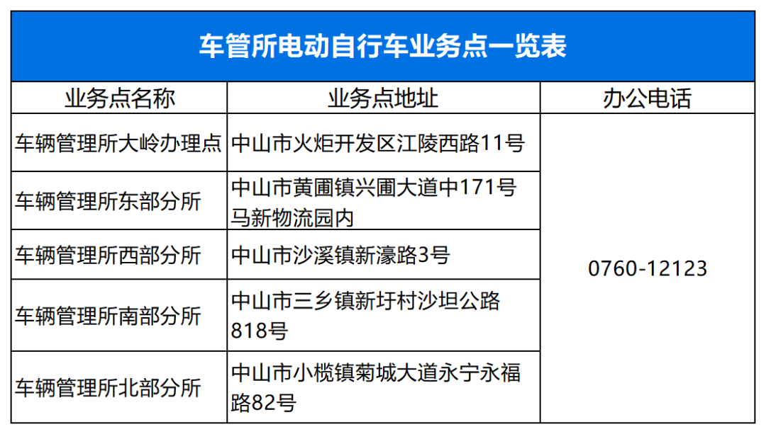 中山市上牌最新动态，政策调整及趋势解读