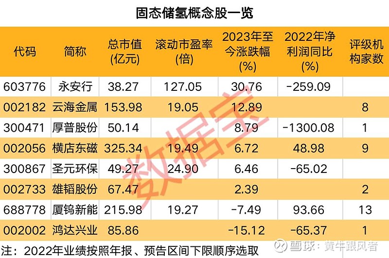 雄韬股份业绩稳步上升，市场前景广阔——最新股票消息解析