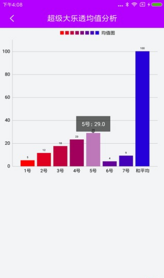 20024新澳天天开好彩大全160期,数据整合策略解析_android45.727