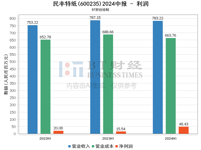 2024新奥彩开奖结果记录,深入数据解释定义_eShop10.507