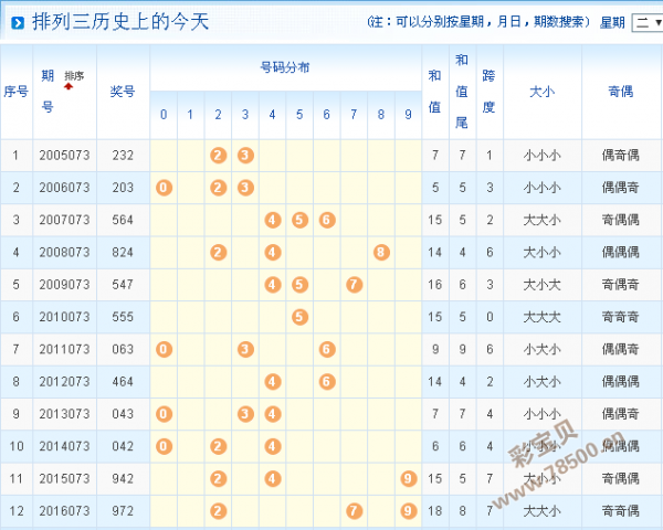 7777788888新奥门开奖结果,实践验证解释定义_增强版28.37