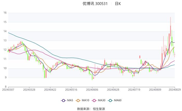 2024香港开奖结果开奖记录,前沿评估解析_ios23.284