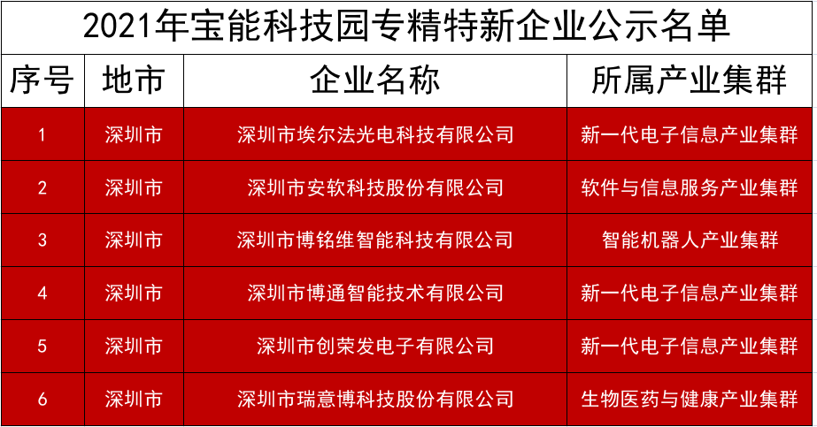 2024澳门今晚开特马结果,科技成语分析定义_旗舰款92.265