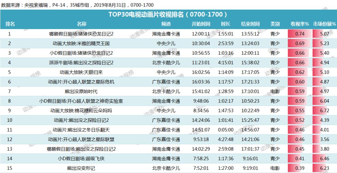 2024澳门特马今晚开奖49图,系统化评估说明_冒险款93.176