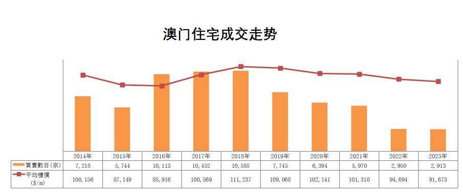 2024澳门历史记录,实地评估解析数据_Essential35.75