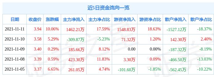 江泉实业股票最新消息全面解读与分析