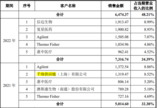 2024新奥历史开奖记录表一,仿真实现技术_社交版11.332