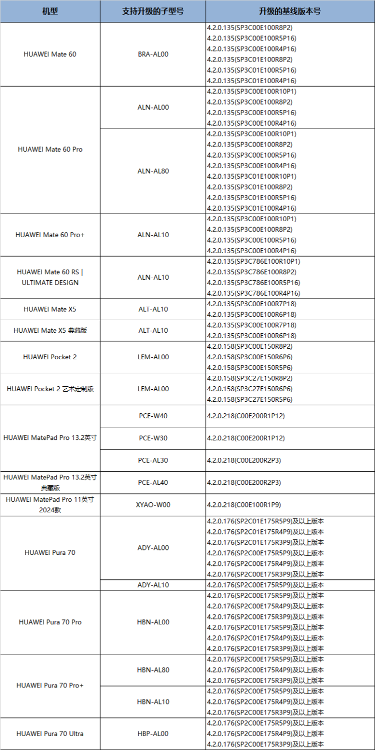 2024新澳门六长期免费公开,专业数据解释定义_Harmony款51.83