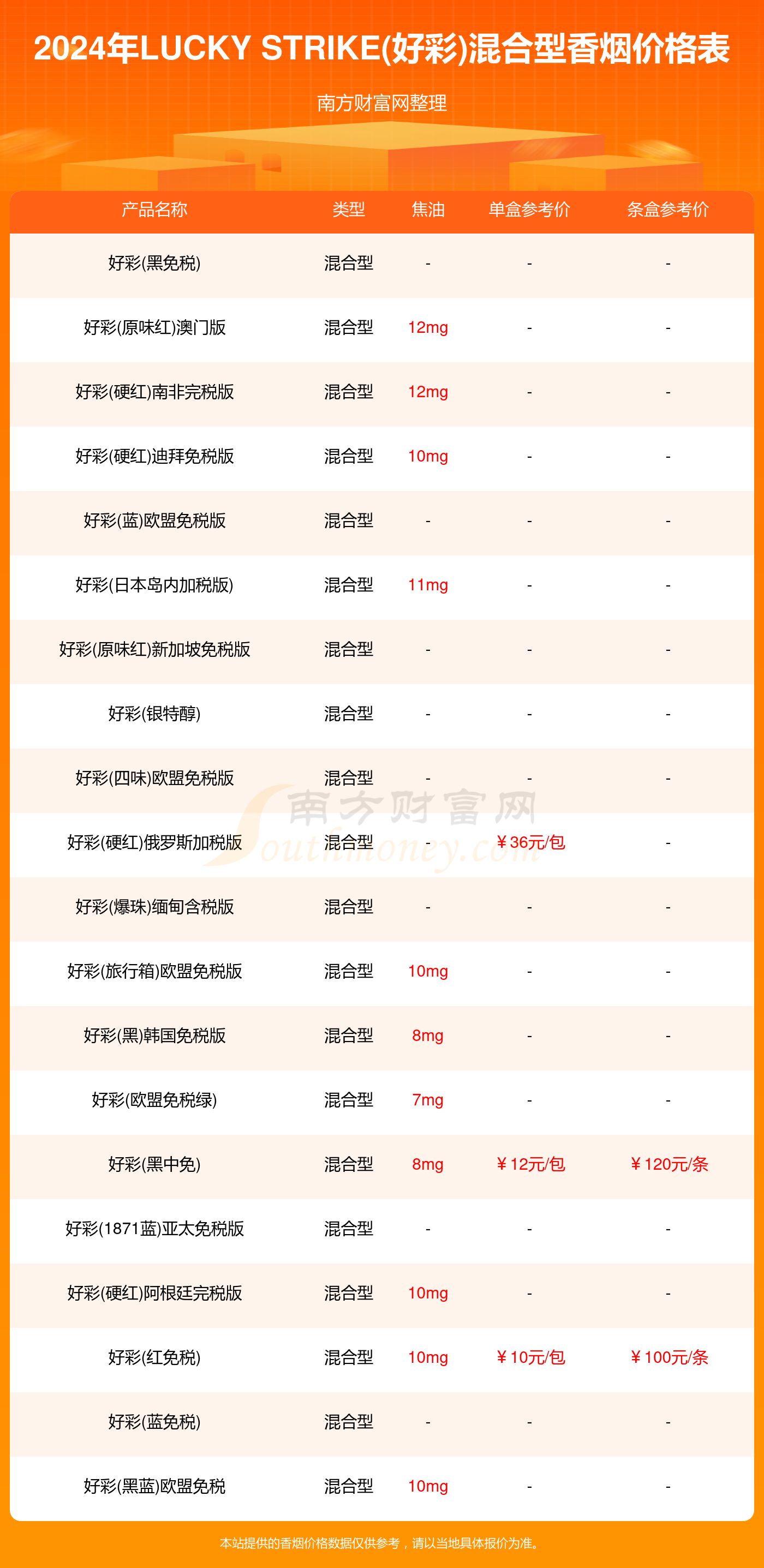 2024正版资料大全好彩网,数据资料解释落实_HarmonyOS19.437