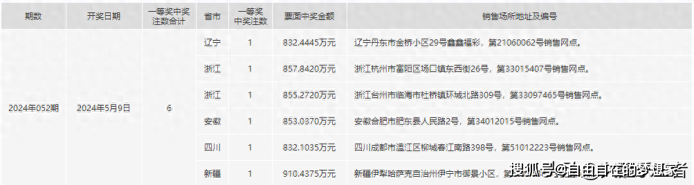 2024年一肖一码一中一特,仿真实现方案_Advance28.519