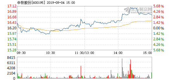 中牧股份股票最新动态全面解读