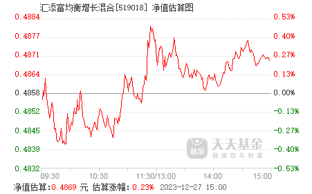 519018基金今日最新净值查询报告