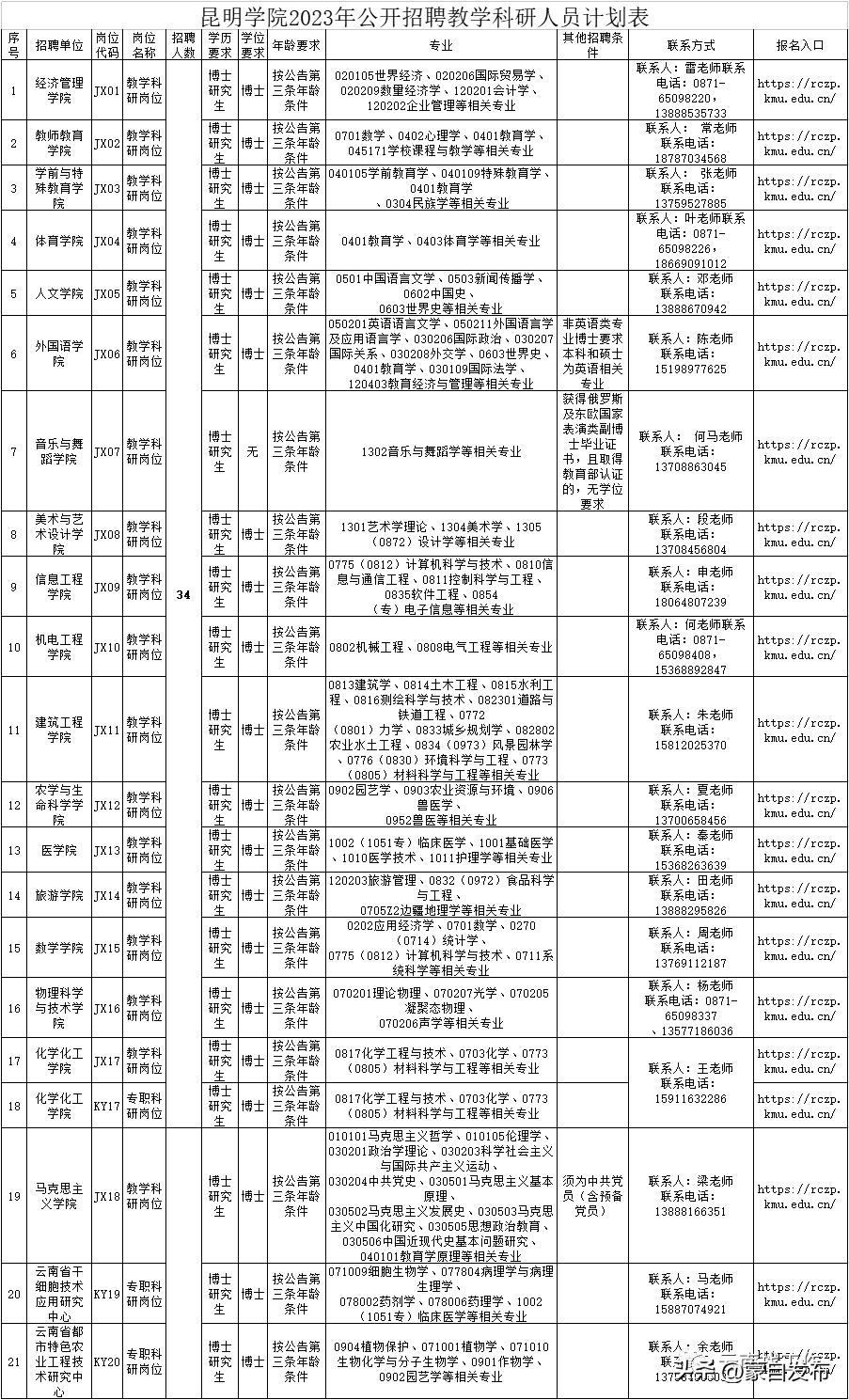 昆明招聘网最新招聘工种概览