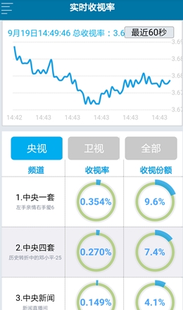 2024新奥精准资料免费大全078期,全面数据分析实施_V版63.746