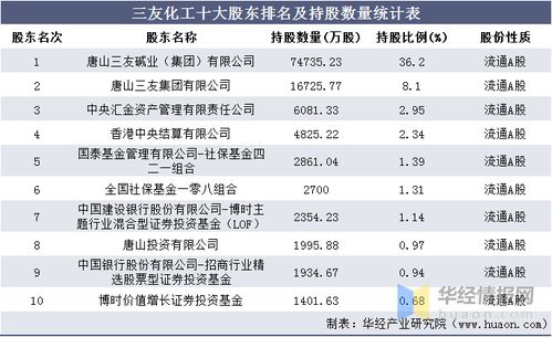 江苏三友股票最新消息全面解读