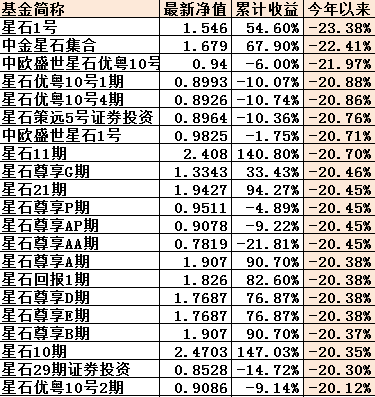 海通星石一号最新净值更新及投资前景展望