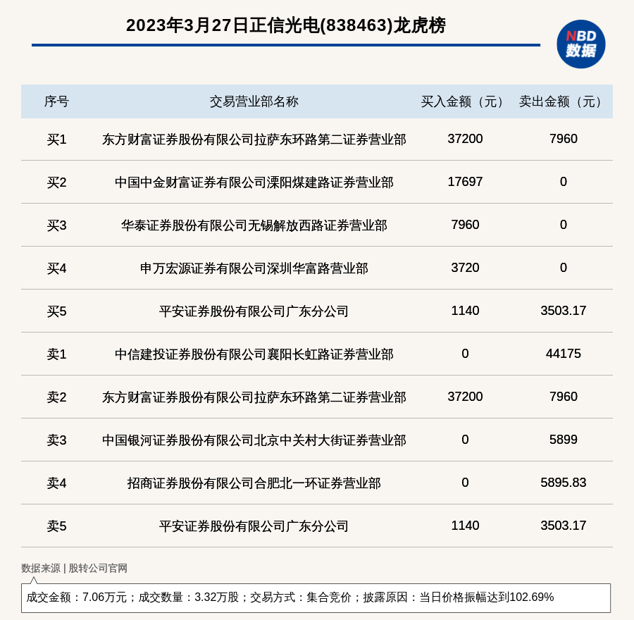 正信光电股票最新动态全面解读