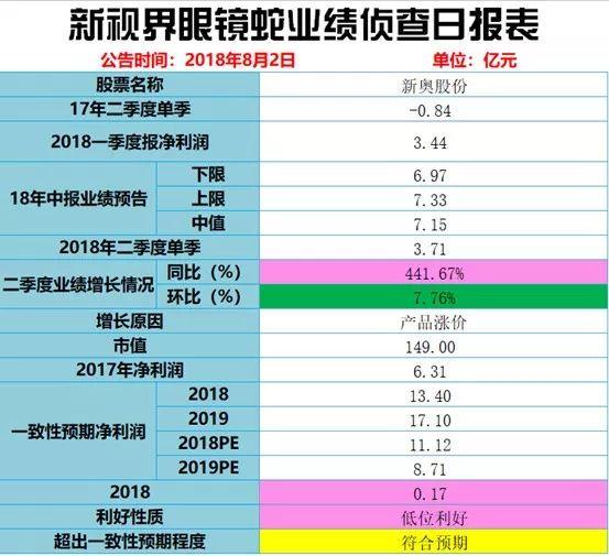 2024新奥历史开奖记录表一,实地考察分析数据_QHD版29.837