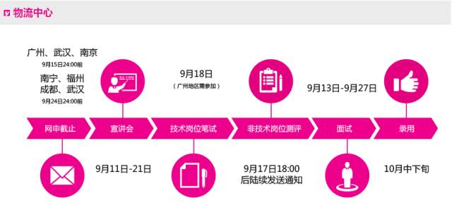 大旺唯品会最新招聘动态及其行业影响力分析