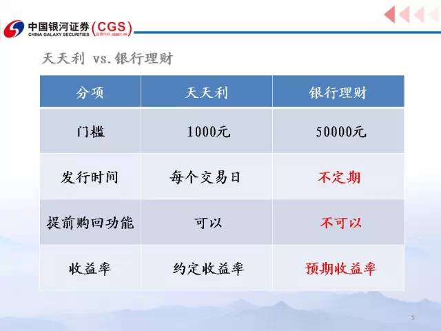 安信天利宝最新收益报告详解