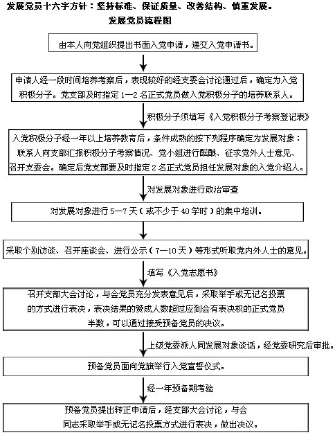 最新转党组织关系流程全面解析