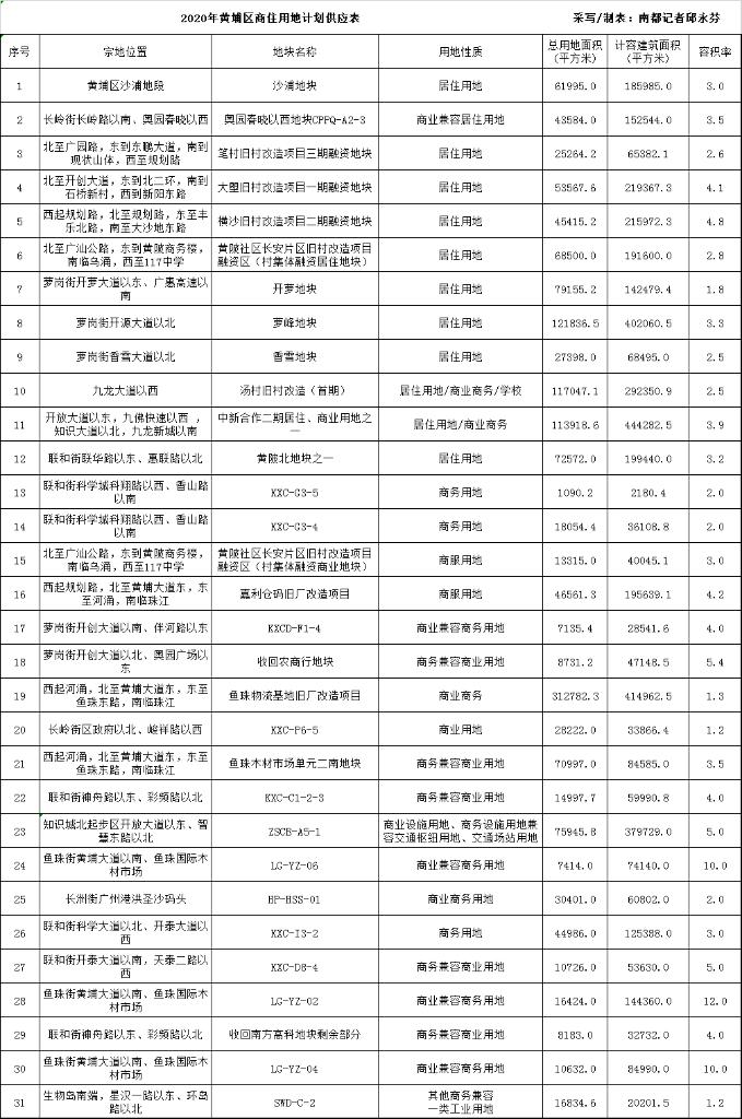 广州笔村改造最新动态，重塑城市形象，区域发展再提速