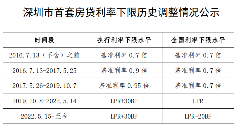 农行房贷利率2019最新公告解读