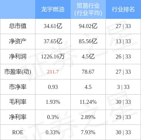 龙宇燃油股票最新消息全面解析