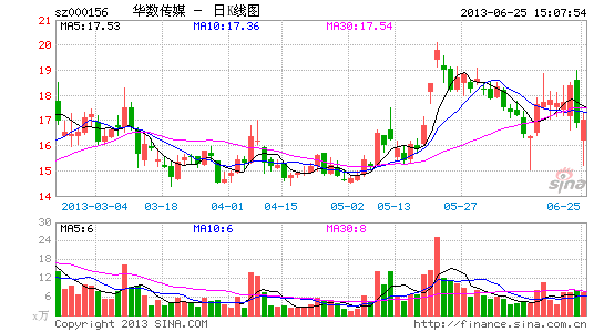 华数传媒股票最新消息全面解读