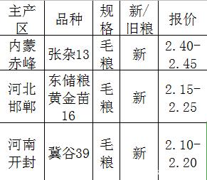 谷子批发价格最新动态分析报告