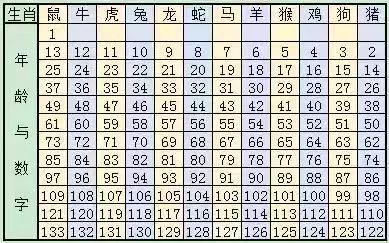 2024十二生肖49码表,实地数据解释定义_Pixel53.109