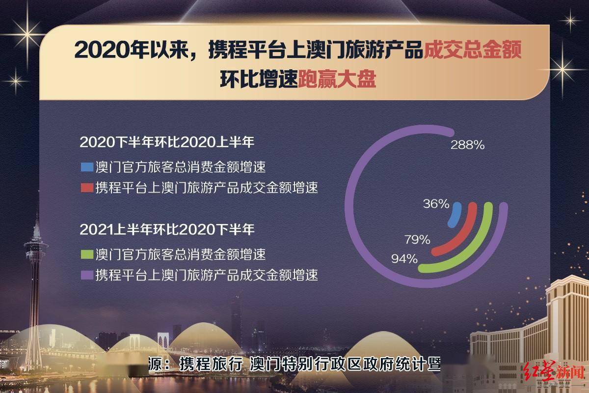 2024澳门六今晚开奖结果,实地执行考察数据_6DM62.227