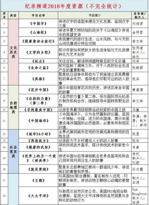 2024新奥彩开奖结果记录,实践评估说明_高级款31.110