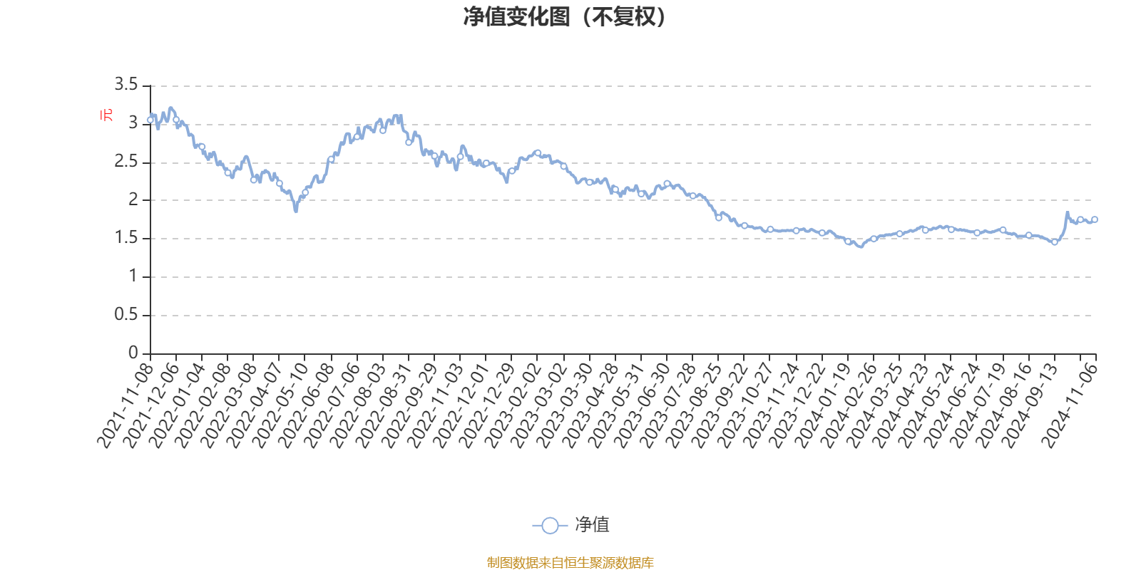 2024年新奥门特免费资料大全,时代说明解析_PT51.518