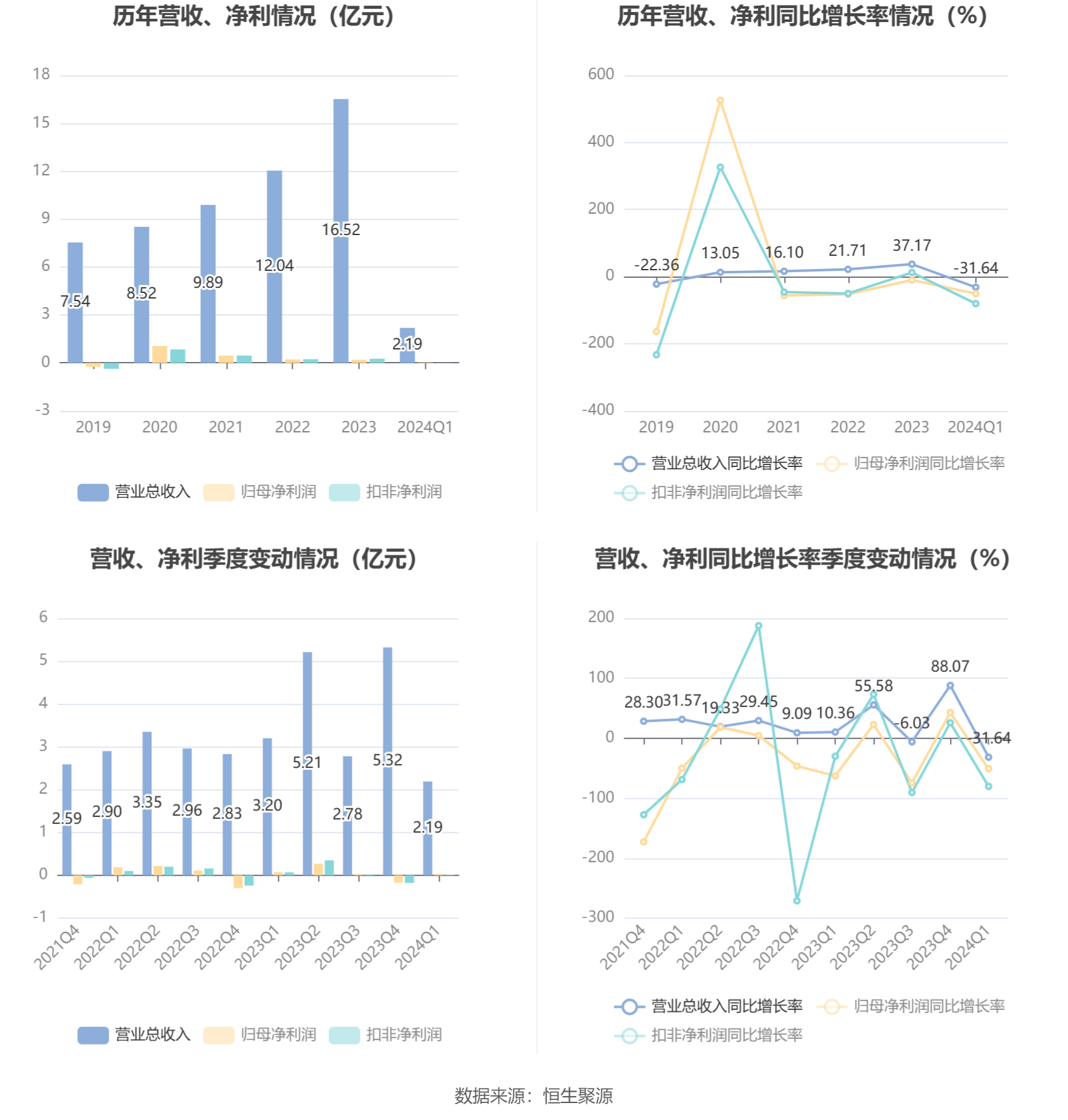 2024新澳最精准资料大全,高度协调策略执行_WP50.97