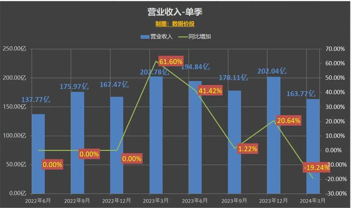 2024年新澳门今晚开奖结果2024年,实证数据解释定义_社交版85.448