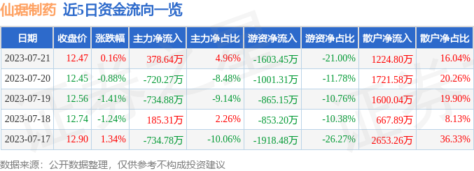 仙琚制药股票最新动态，行业趋势、公司业绩与市场反应的综合解析