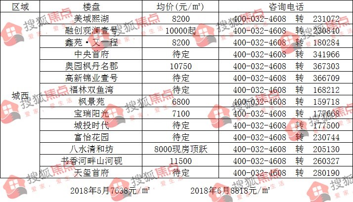 咸阳房产网最新楼盘价格一览