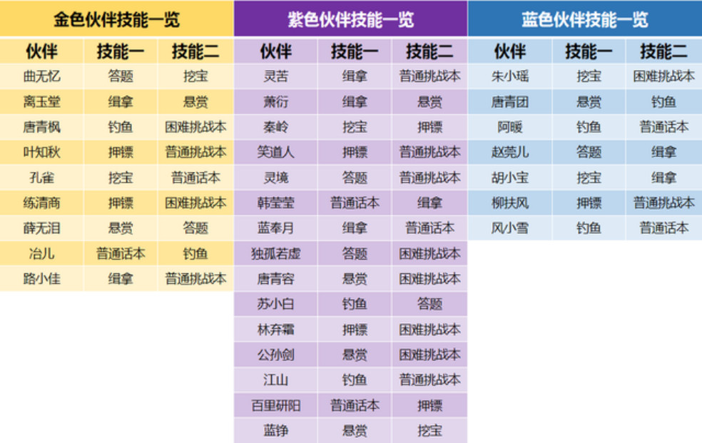 澳门一码一肖100准吗,高效说明解析_开发版20.677