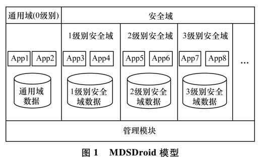 新奥精准资料免费提供,专业分析解释定义_android63.421