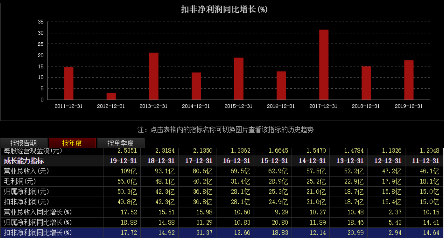 澳门精准一笑一码100%,深入解析应用数据_基础版36.91