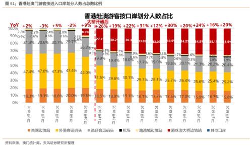 澳门六开彩天天免费资讯统计,实地分析数据设计_Nexus70.94.4