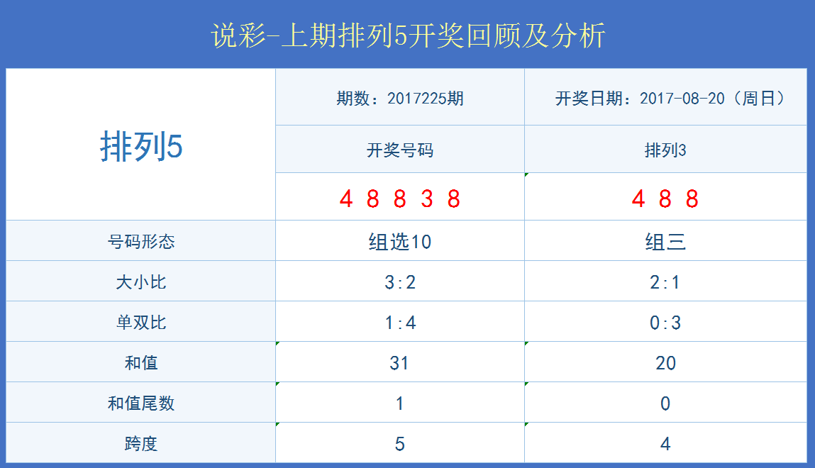 澳门开奖结果+开奖记录表013,数据解析导向计划_VIP92.815