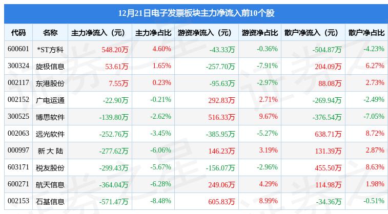 航天电子最新消息汇总简报